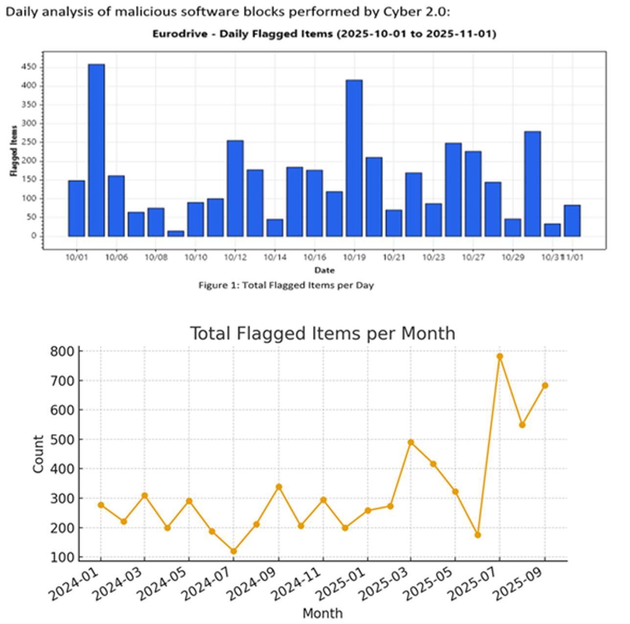 Detailed Excel list showing destination, time, and source