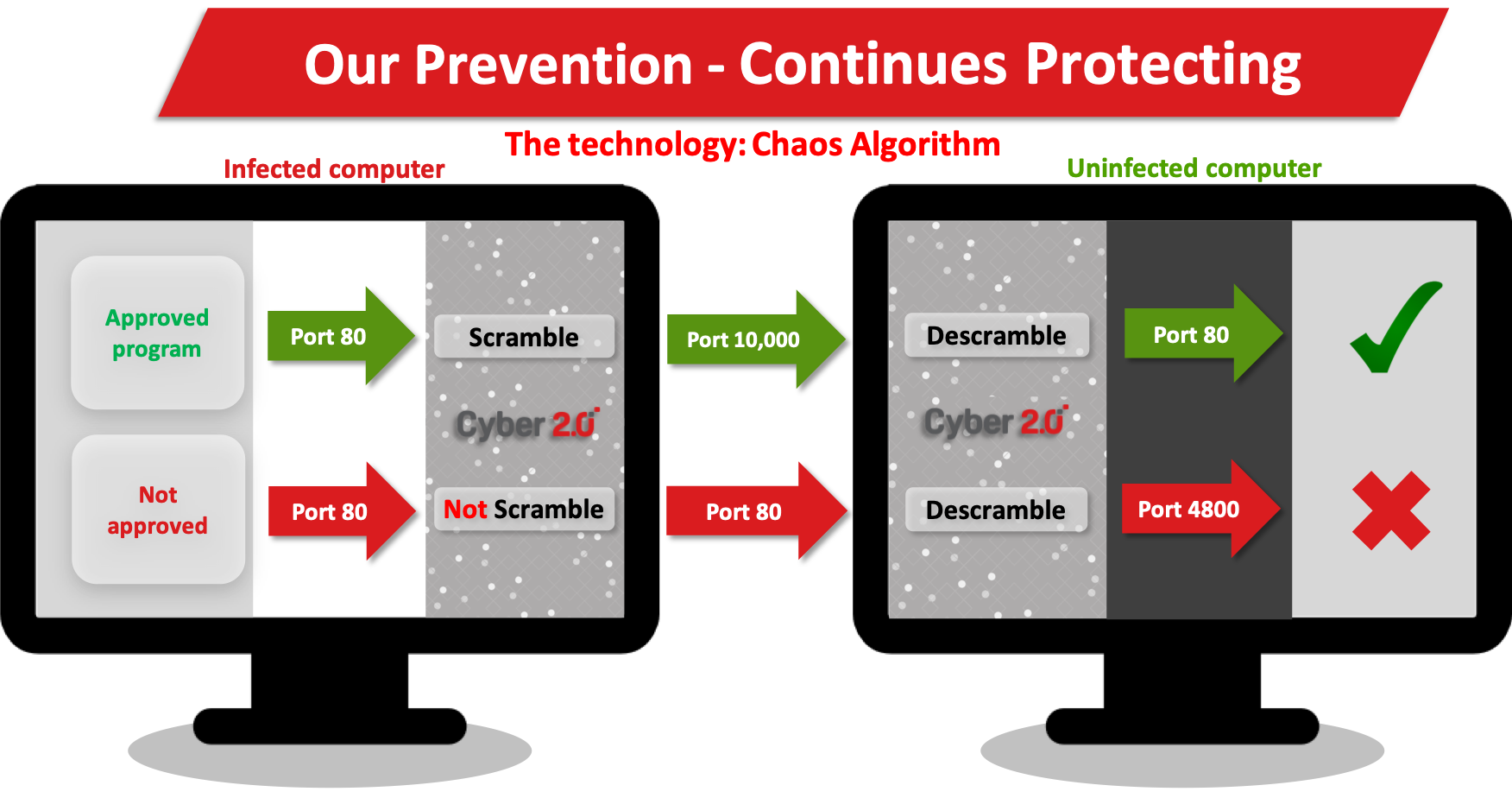 Attack type (slide 24)