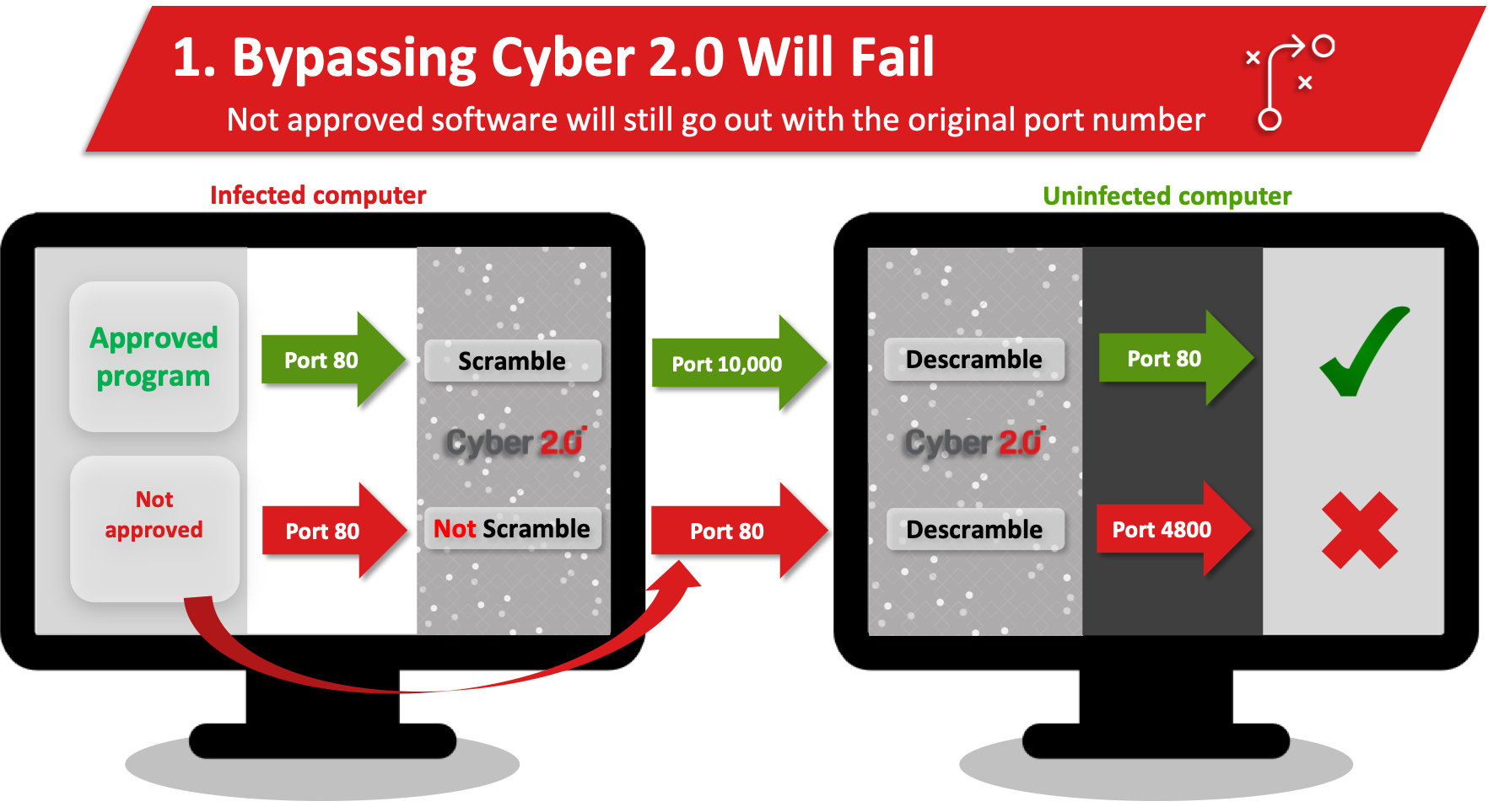 Attack type (slide 25)