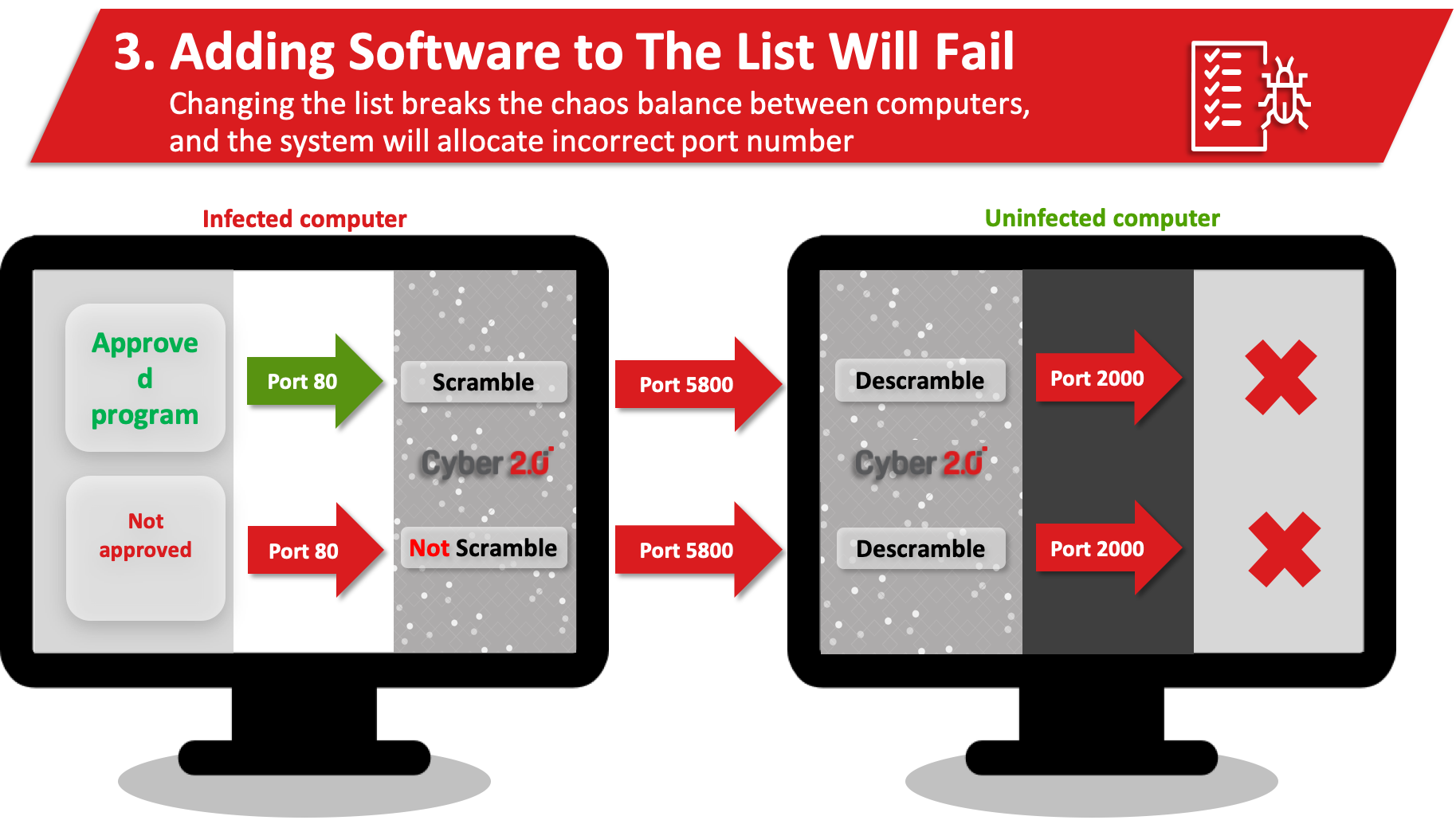 Attack type (slide 27)