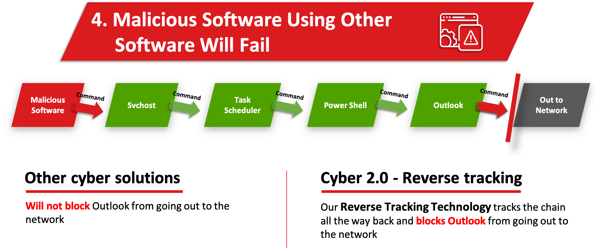 Attack type (slide 29)