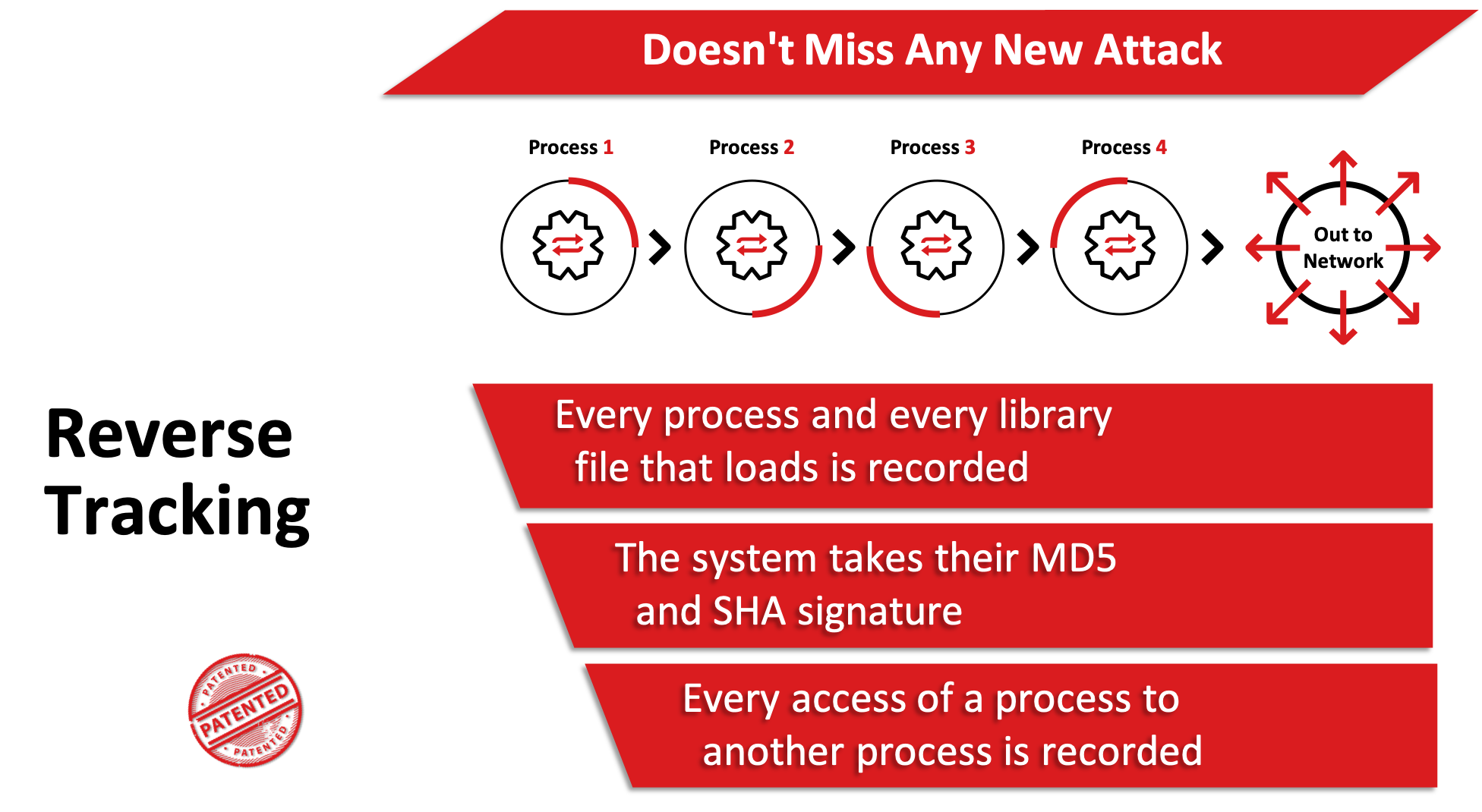 Attack type (slide 30)