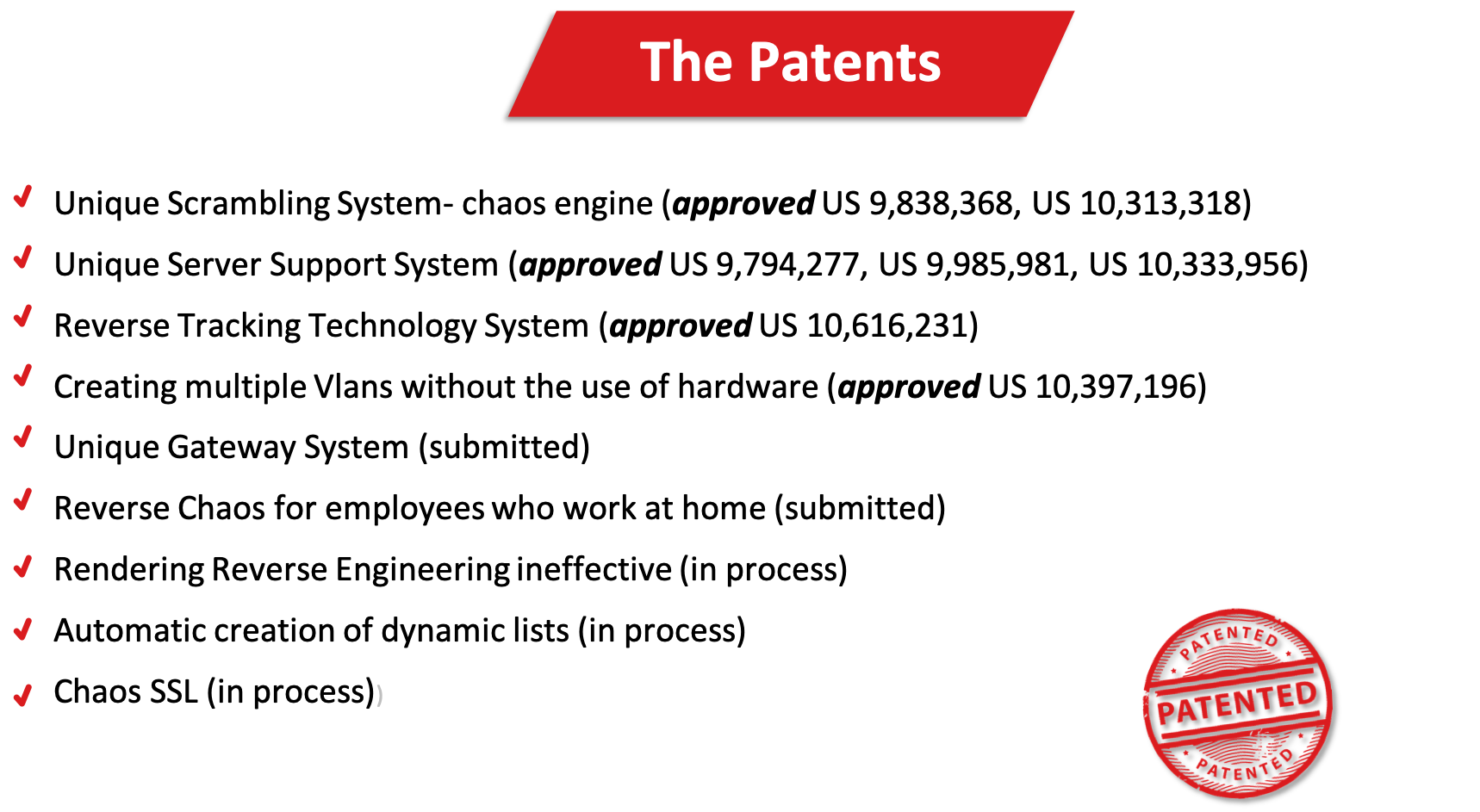 Patents list or badges